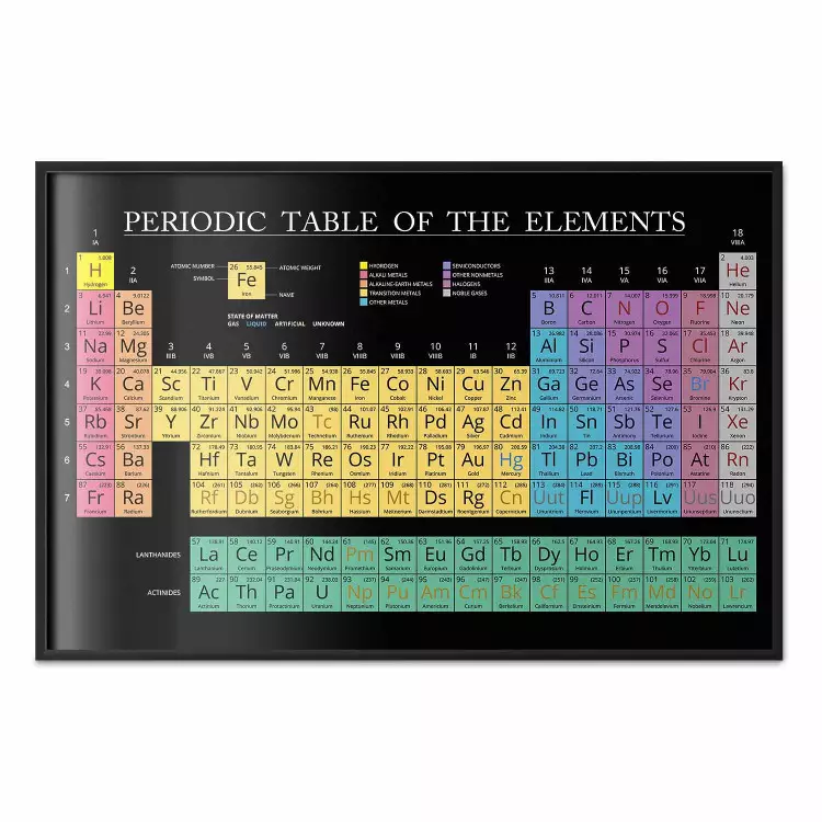 Mendeleev's Table - table with elements and English texts