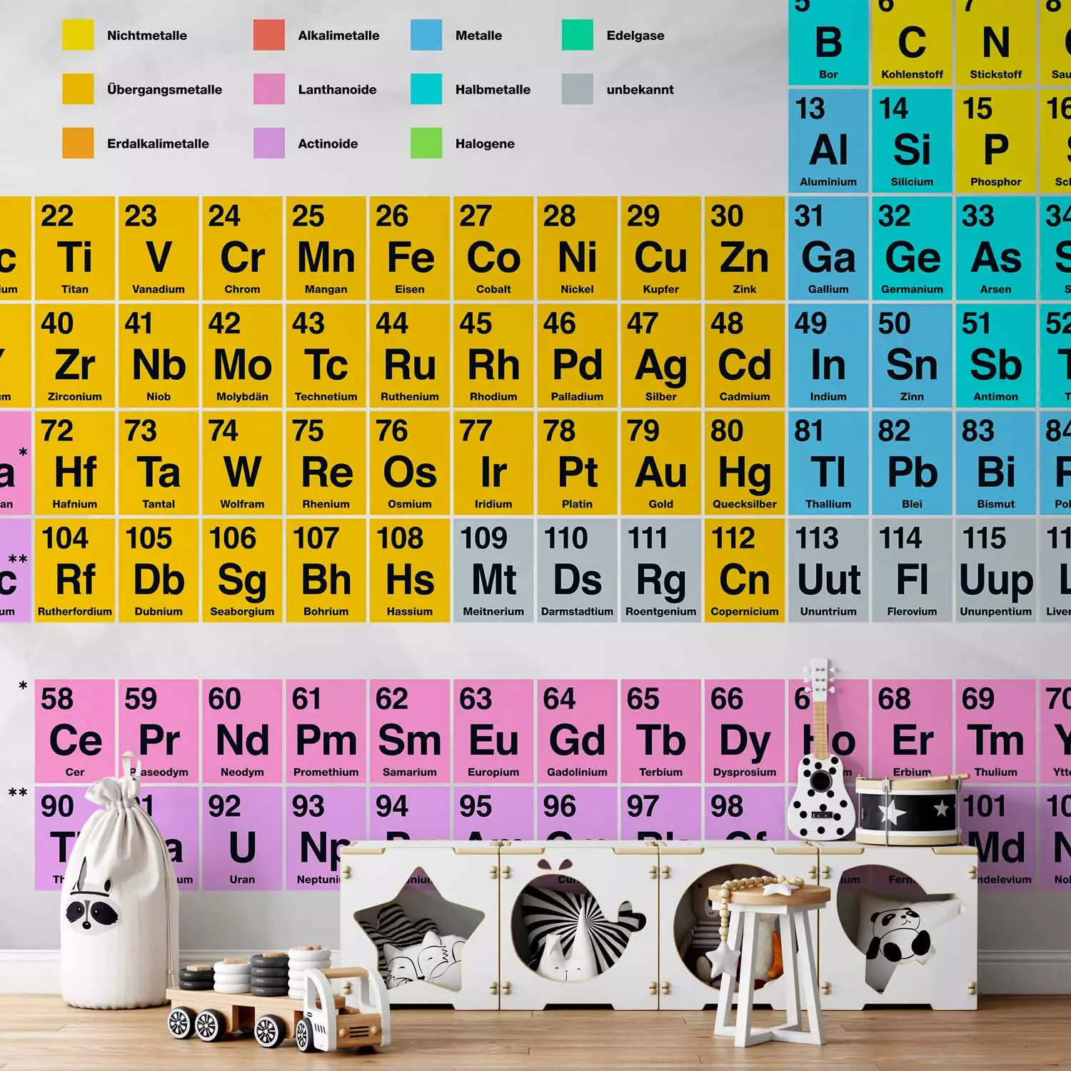 Wall Mural Mendelejews Tabelle - Periodensystem der Elemente