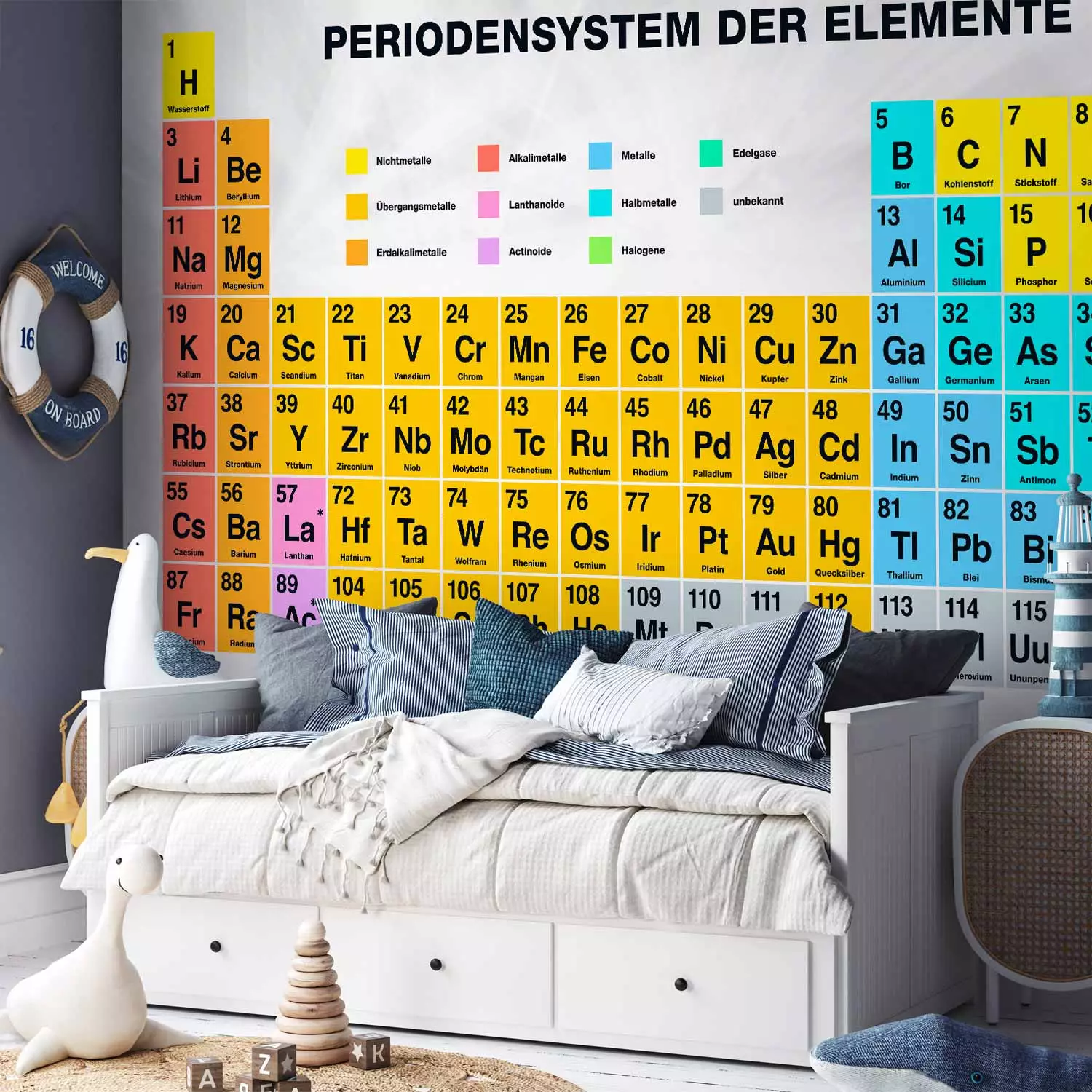 Wall Mural Mendelejews Tabelle - Periodensystem der Elemente
