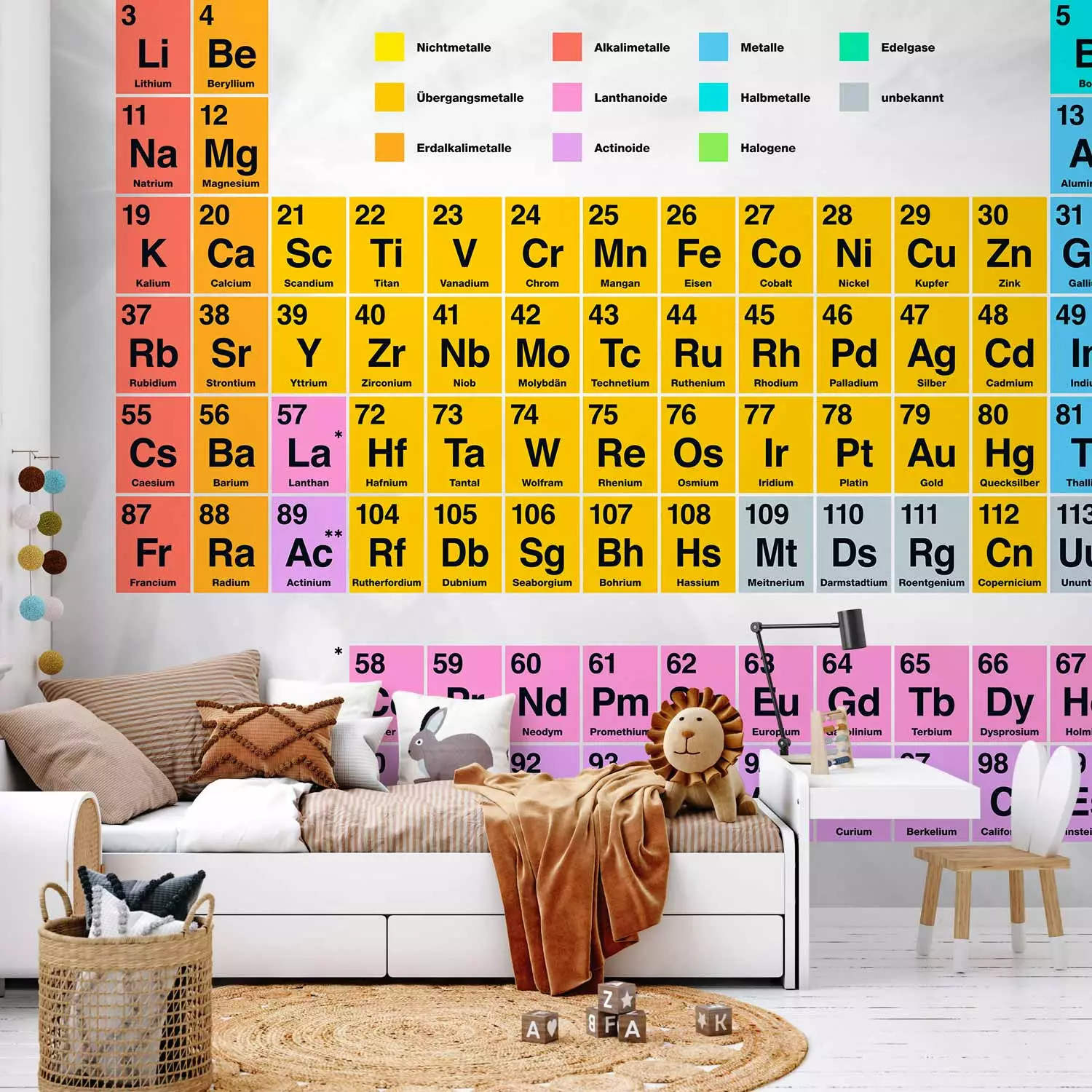 Wall Mural Mendelejews Tabelle - Periodensystem der Elemente