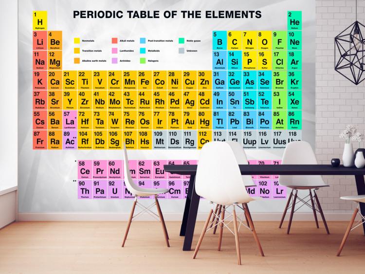 Wall Mural Periodic Table of the Elements