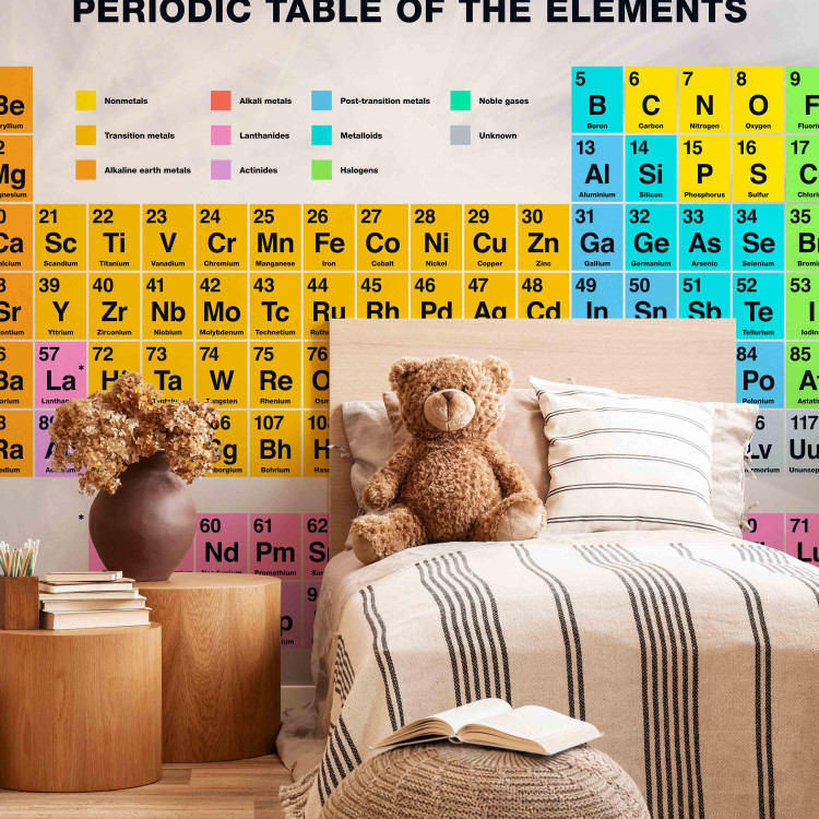 Photo Wallpaper Periodic Table of the Elements 89470 additionalImage 4