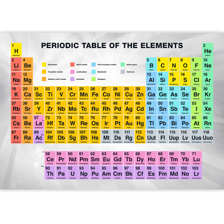 Photo Wallpaper Periodic Table of the Elements 89470 additionalImage 3