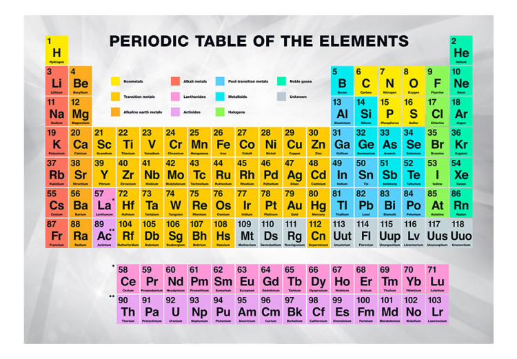 Photo Wallpaper Periodic Table of the Elements 89470 additionalImage 1