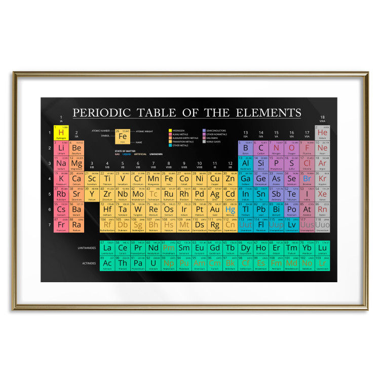 Poster Mendeleev's Table - table with elements and English texts 122763 additionalImage 20