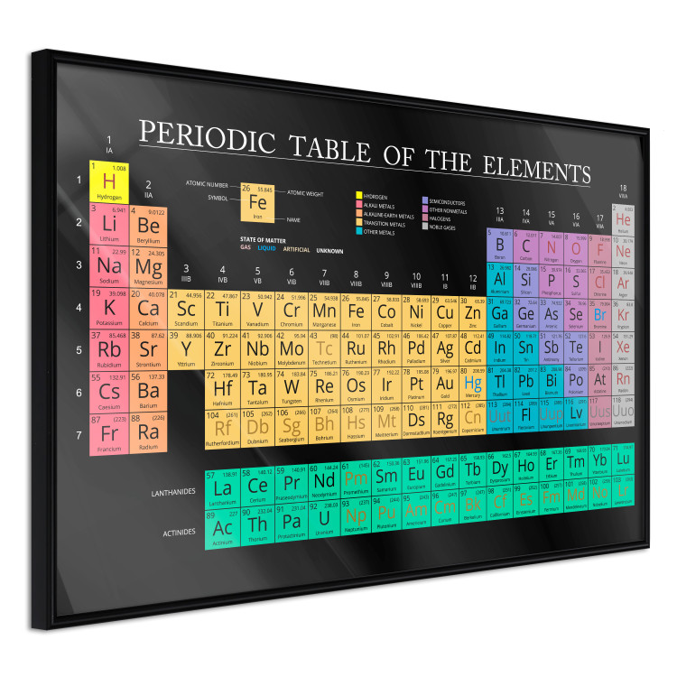 Poster Mendeleev's Table - table with elements and English texts 122763 additionalImage 10