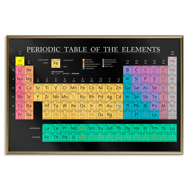 Poster Mendeleev's Table - table with elements and English texts 122763 additionalImage 18