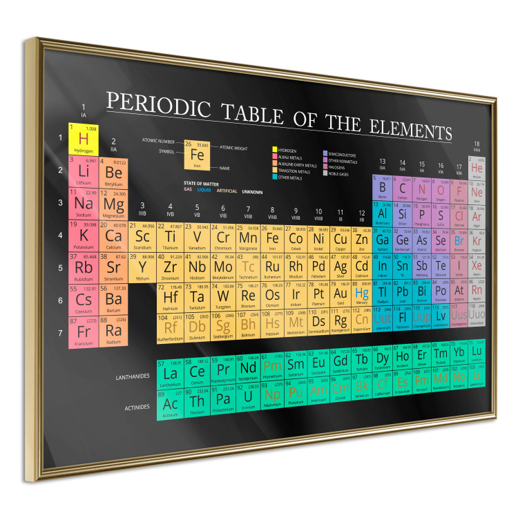 Poster Mendeleev's Table - table with elements and English texts 122763 additionalImage 12