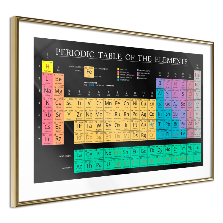 Poster Mendeleev's Table - table with elements and English texts 122763 additionalImage 6