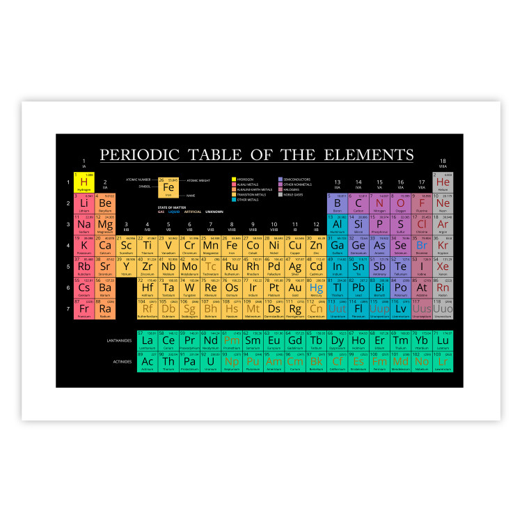 Poster Mendeleev's Table - table with elements and English texts 122763 additionalImage 15