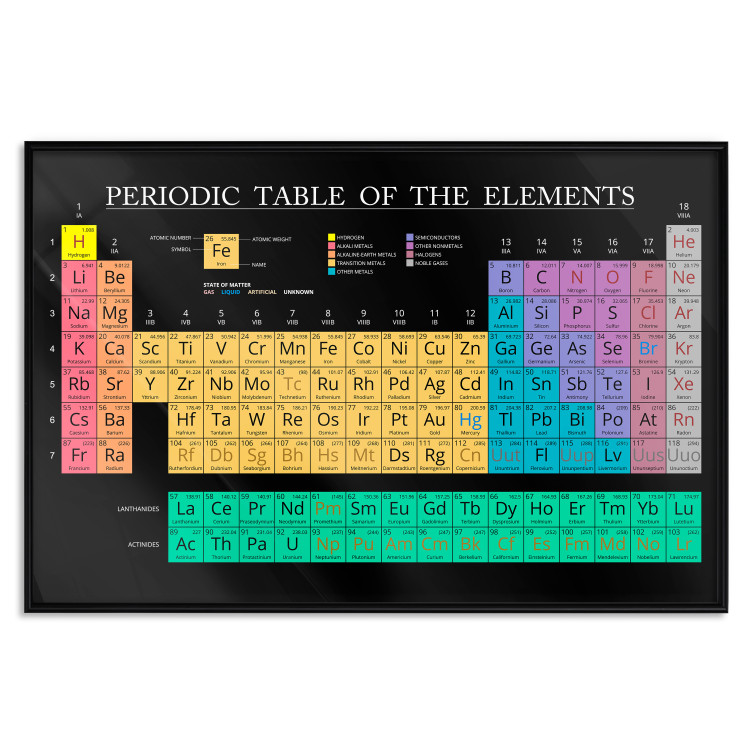 Poster Mendeleev's Table - table with elements and English texts 122763 additionalImage 17