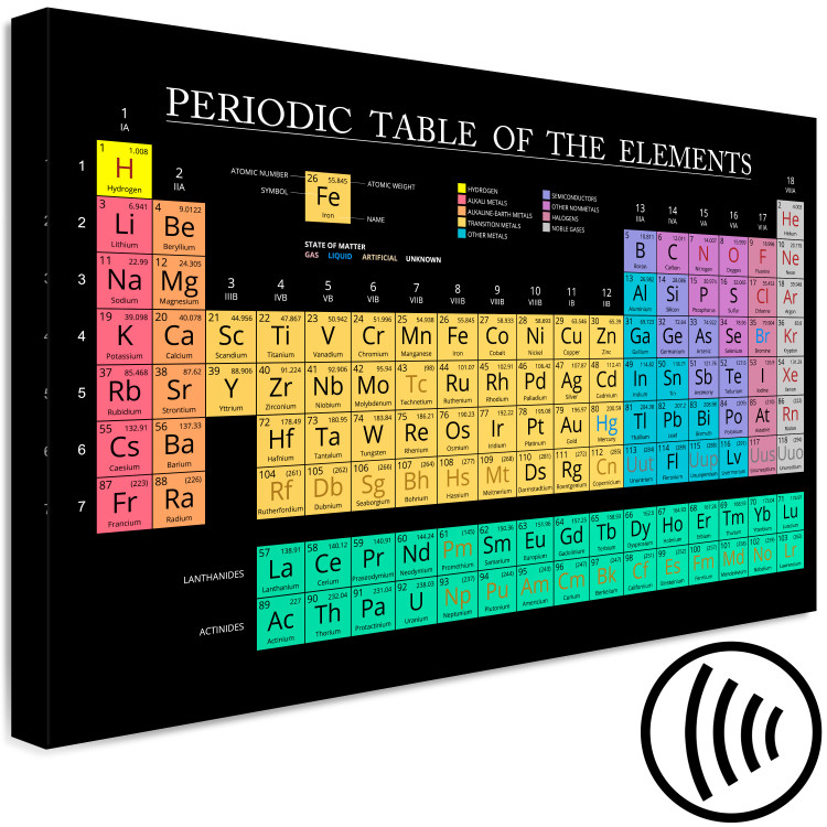 Canvas Mendeleev's Table (1 Part) Wide 122764 additionalImage 6
